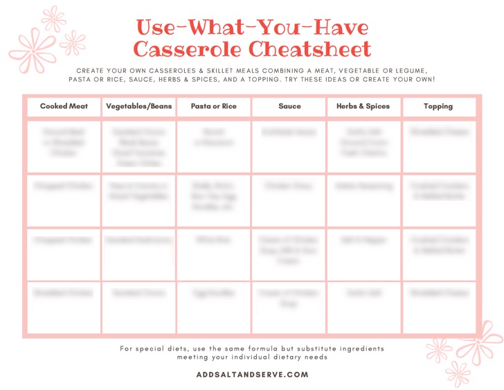 Blurred out screenshot of Use What You Have printable